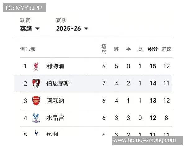 塞梅尼奥本赛季贡献9球占伯恩茅斯进球比例高达818创英超新高