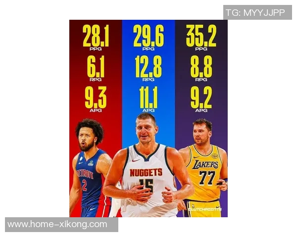 周最佳球员出炉约基奇与康宁汉姆均场均数据惊人助队全胜