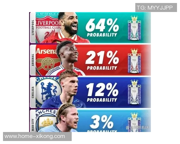 阿森纳夺冠概率飙升至近七成曼城利物浦紧随其后